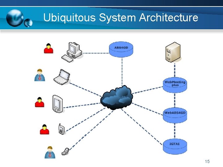 Ubiquitous System Architecture 15 