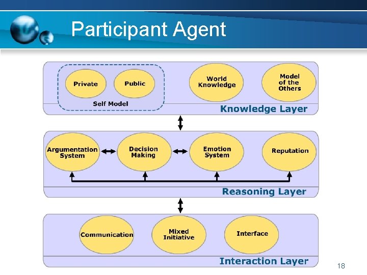 Participant Agent 18 