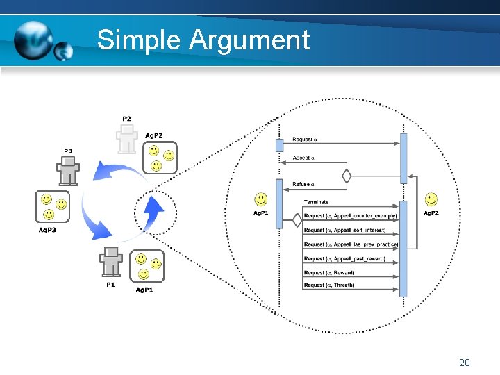 Simple Argument 20 