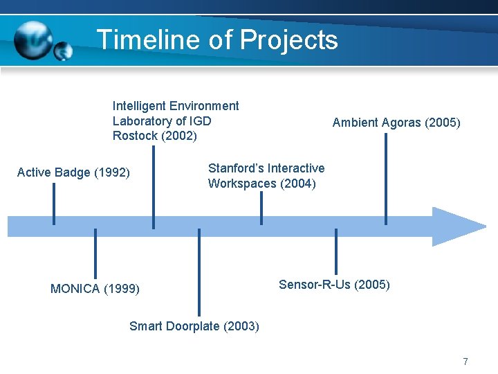 Timeline of Projects Intelligent Environment Laboratory of IGD Rostock (2002) Active Badge (1992) Ambient