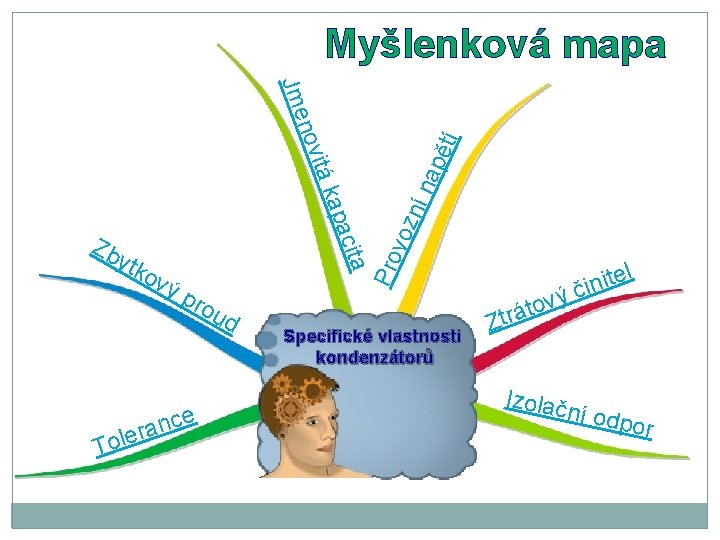 Myšlenková mapa ýp rou d e c n a r Tole voz ní n