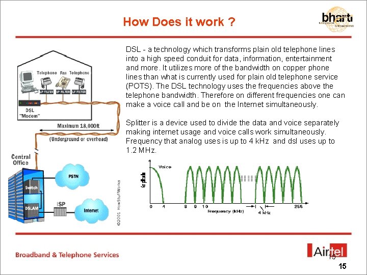 How Does it work ? DSL - a technology which transforms plain old telephone