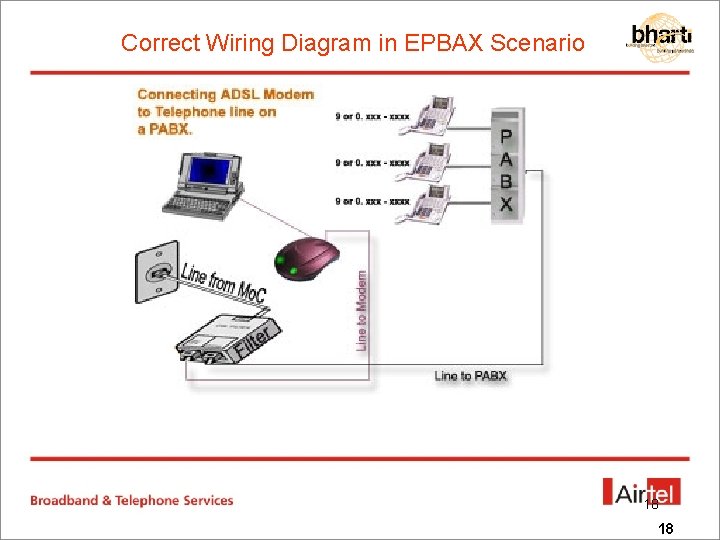 Correct Wiring Diagram in EPBAX Scenario 18 18 