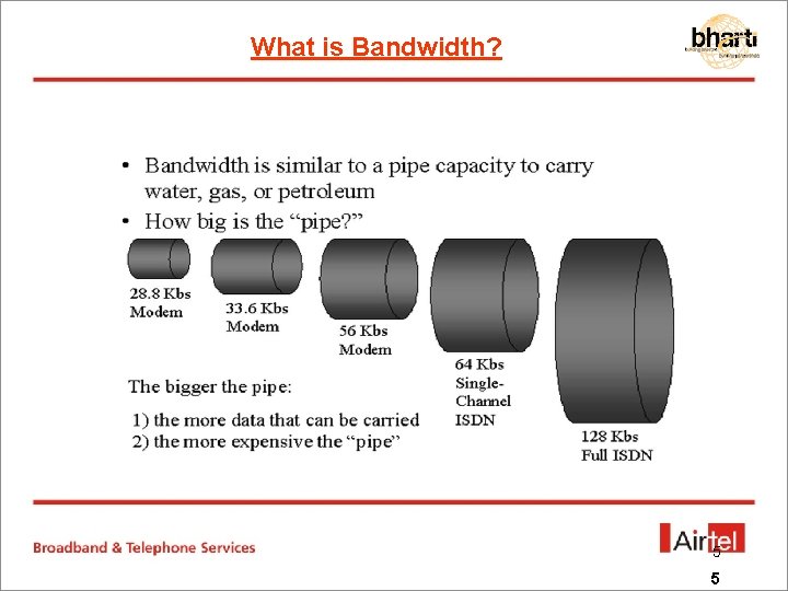 What is Bandwidth? 5 5 