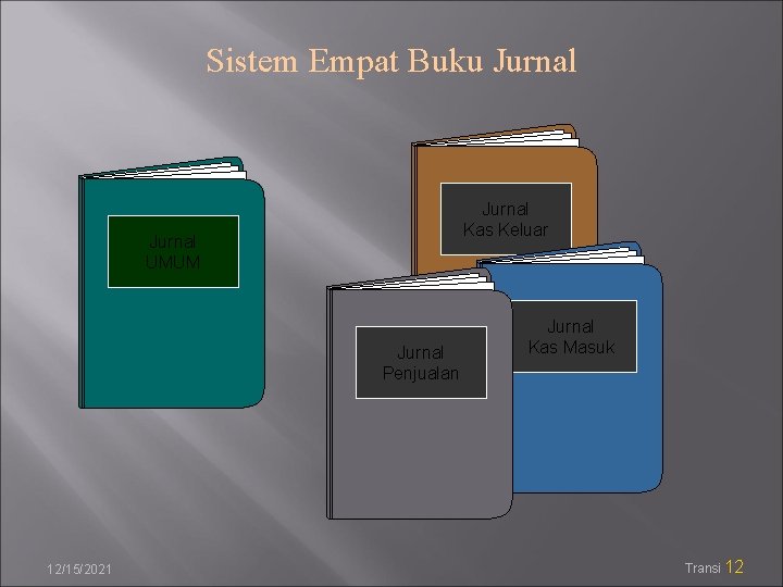 Sistem Empat Buku Jurnal Kas Keluar Jurnal UMUM Jurnal Penjualan 12/15/2021 Jurnal Kas Masuk