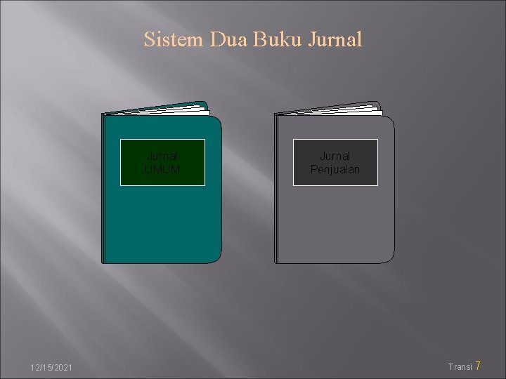 Sistem Dua Buku Jurnal UMUM 12/15/2021 Jurnal Penjualan Transi 7 