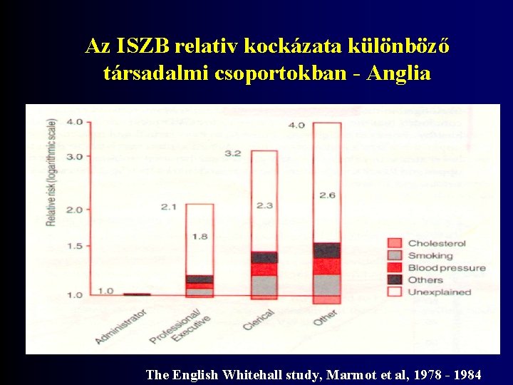 Az ISZB relativ kockázata különböző társadalmi csoportokban - Anglia The English Whitehall study, Marmot