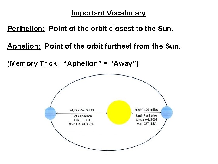 Important Vocabulary Perihelion: Point of the orbit closest to the Sun. Aphelion: Point of