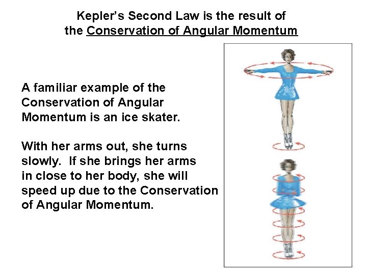 Kepler’s Second Law is the result of the Conservation of Angular Momentum A familiar