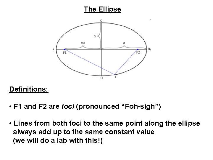 The Ellipse Definitions: • F 1 and F 2 are foci (pronounced “Foh-sigh”) •