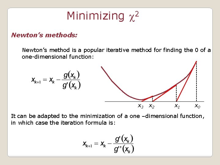 Minimizing c 2 Newton’s methods: Newton’s method is a popular iterative method for finding