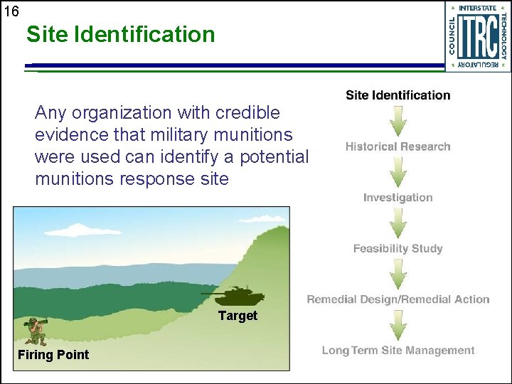 16 Site Identification Any organization with credible evidence that military munitions were used can