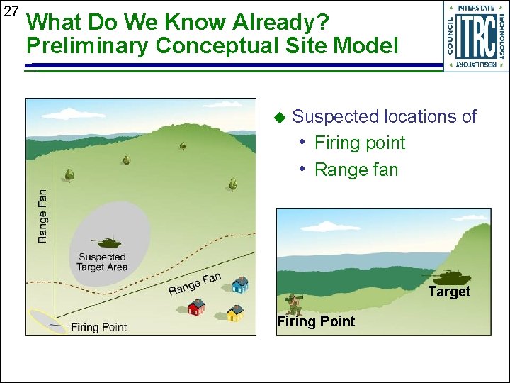 27 What Do We Know Already? Preliminary Conceptual Site Model u Suspected locations of