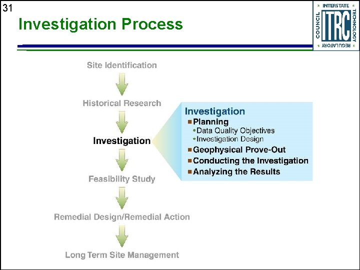 31 Investigation Process 