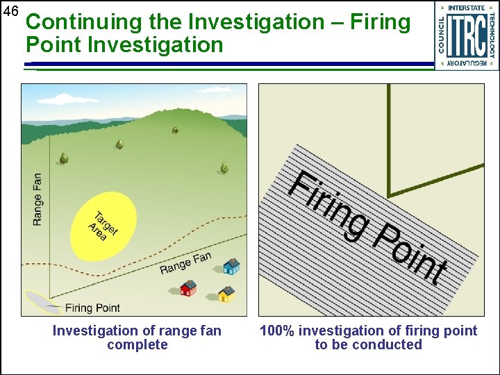 46 Continuing the Investigation – Firing Point Investigation of range fan complete 100% investigation