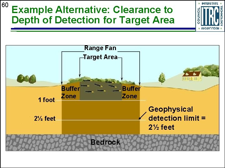 60 Example Alternative: Clearance to Depth of Detection for Target Area Range Fan Target