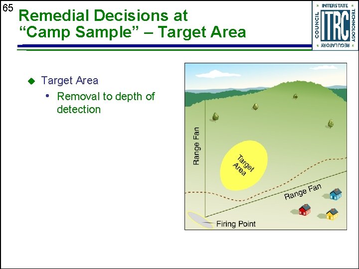 65 Remedial Decisions at “Camp Sample” – Target Area u Target Area • Removal