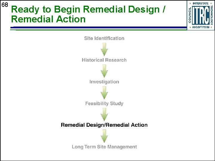 68 Ready to Begin Remedial Design / Remedial Action 