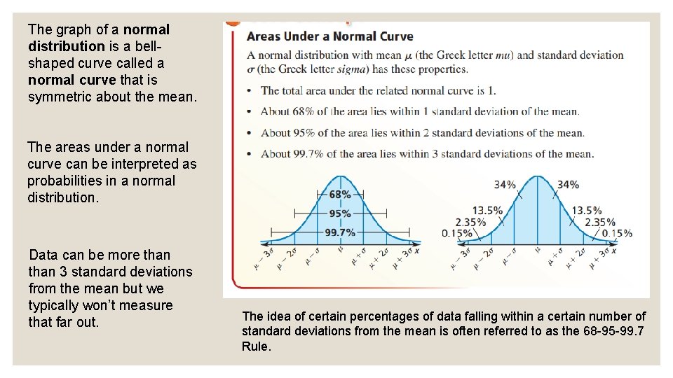 The graph of a normal distribution is a bellshaped curve called a normal curve