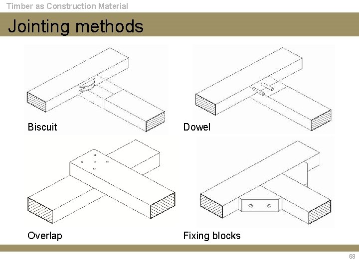 Timber as Construction Material Jointing methods Biscuit Dowel Overlap Fixing blocks 68 