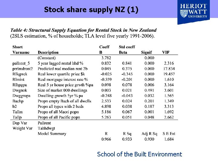Stock share supply NZ (1) School of the Built Environment 