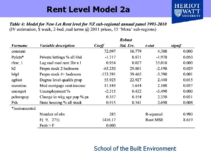 Rent Level Model 2 a School of the Built Environment 