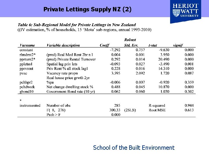 Private Lettings Supply NZ (2) School of the Built Environment 