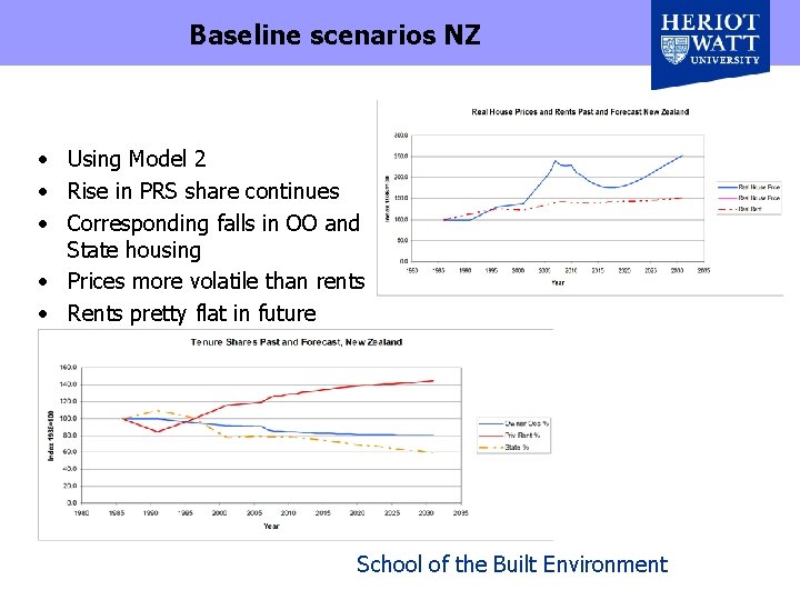 Baseline scenarios NZ • Using Model 2 • Rise in PRS share continues •