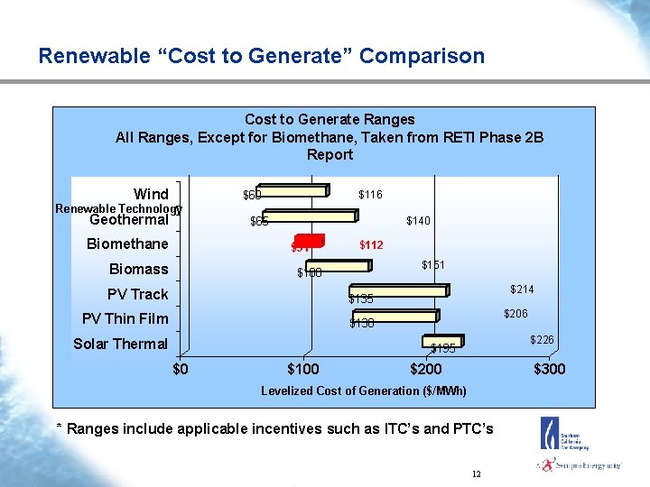 Renewable “Cost to Generate” Comparison Cost to Generate Ranges All Ranges, Except for Biomethane,