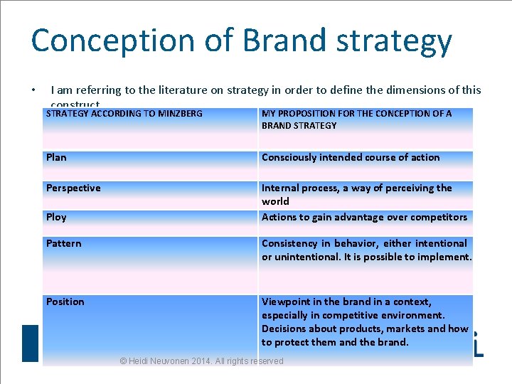 Conception of Brand strategy • I am referring to the literature on strategy in