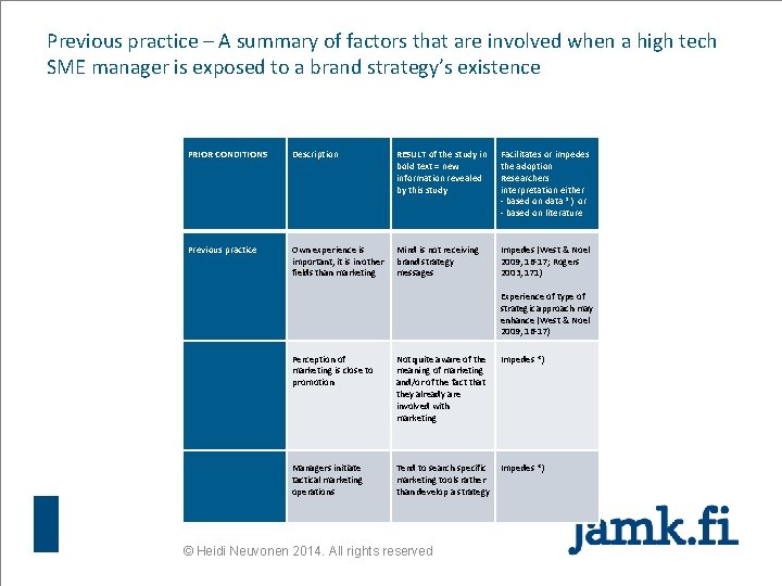 Previous practice – A summary of factors that are involved when a high tech