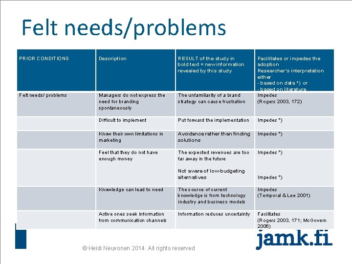 Felt needs/problems PRIOR CONDITIONS Description RESULT of the study in bold text = new