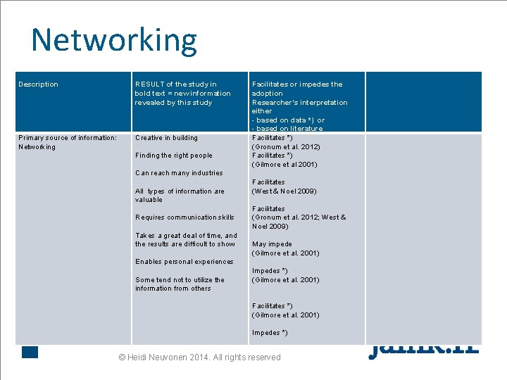 Networking Description RESULT of the study in bold text = new information revealed by