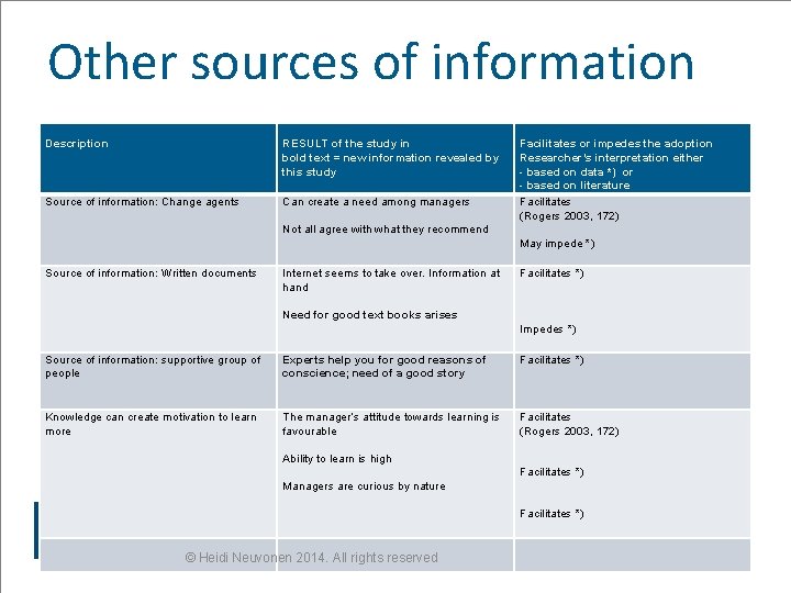 Other sources of information Description RESULT of the study in bold text = new