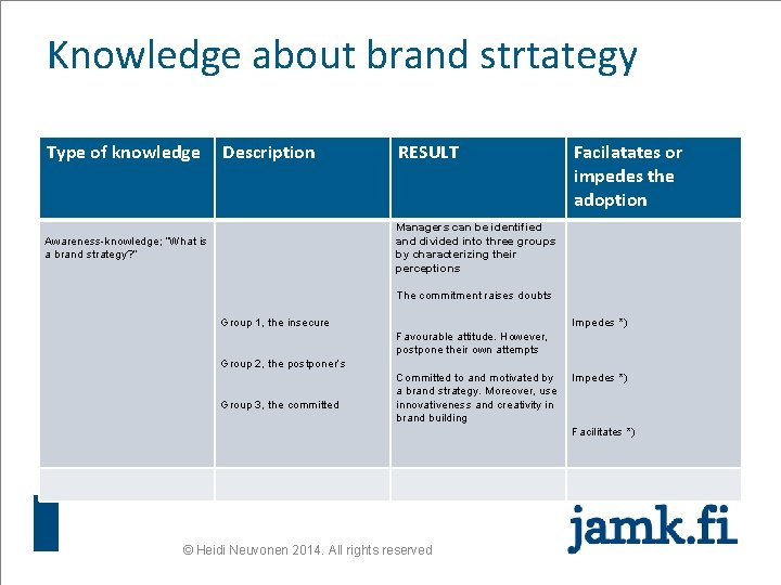 Knowledge about brand strtategy Type of knowledge Description RESULT Facilatates or impedes the adoption