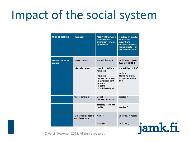 Impact of the social system PRIOR CONDITIONS Description RESULT of the study in bold