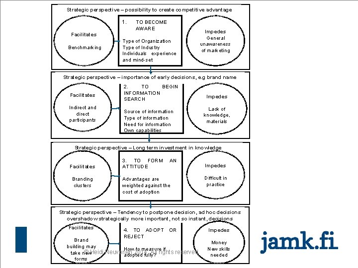 Strategic perspective – possibility to create competitive advantage 1. TO BECOME AWARE Facilitates Benchmarking