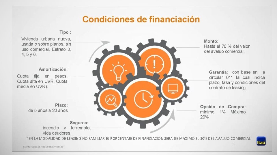 *EN LA MODALIDAD DE LEASING NO FAMILIAR EL PORCENTAJE DE FINANCIACION SERA DE MAXIMO