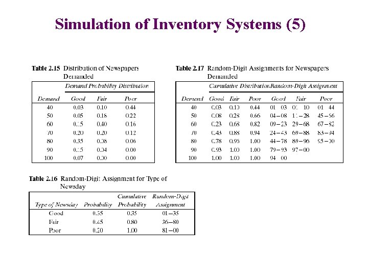 Simulation of Inventory Systems (5) 