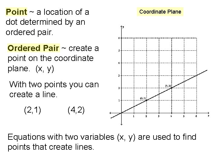 Point ~ a location of a dot determined by an ordered pair. Coordinate Plane