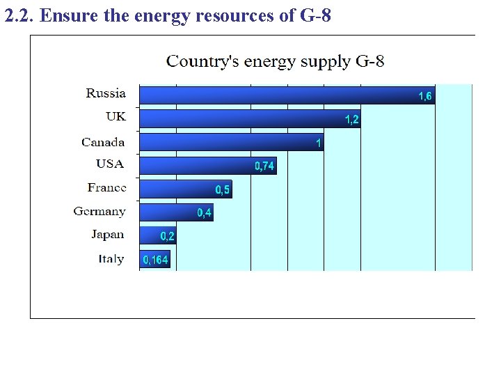 2. 2. Ensure the energy resources of G-8 