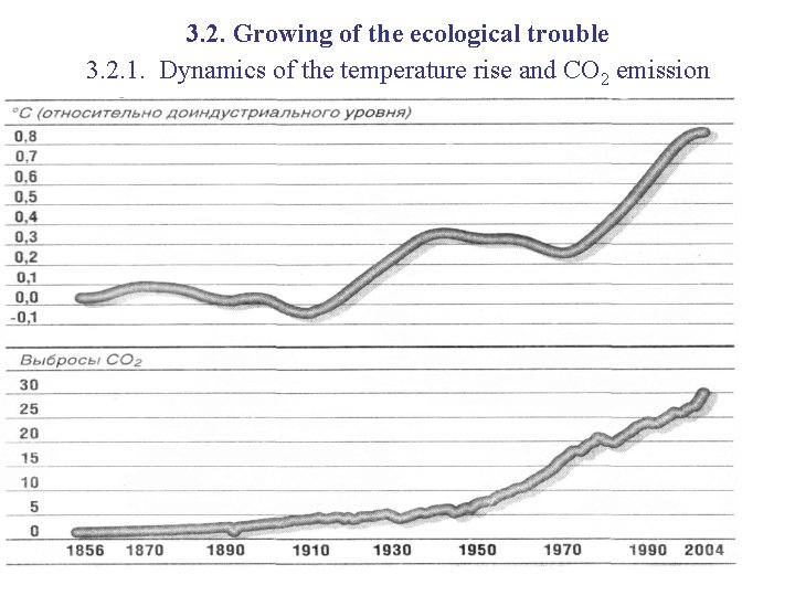 3. 2. Growing of the ecological trouble 3. 2. 1. Dynamics of the temperature