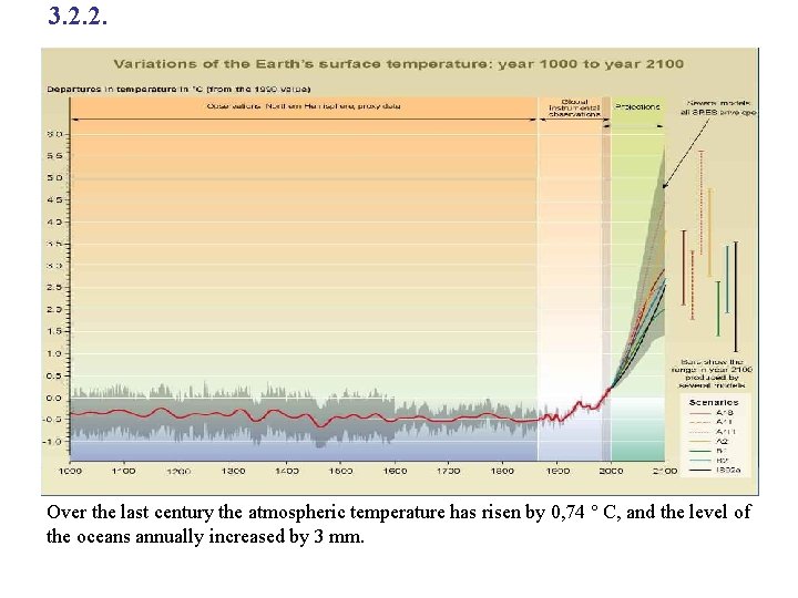 3. 2. 2. Over the last century the atmospheric temperature has risen by 0,