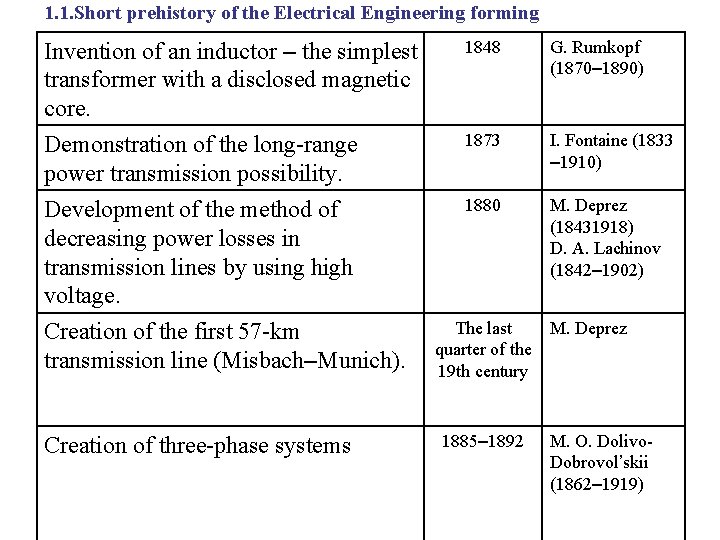1. 1. Short prehistory of the Electrical Engineering forming Invention of an inductor –