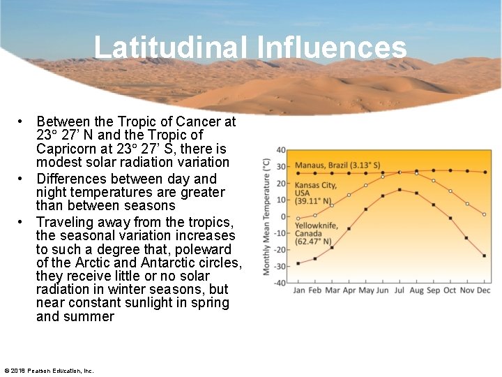 Latitudinal Influences • Between the Tropic of Cancer at 23 27’ N and the