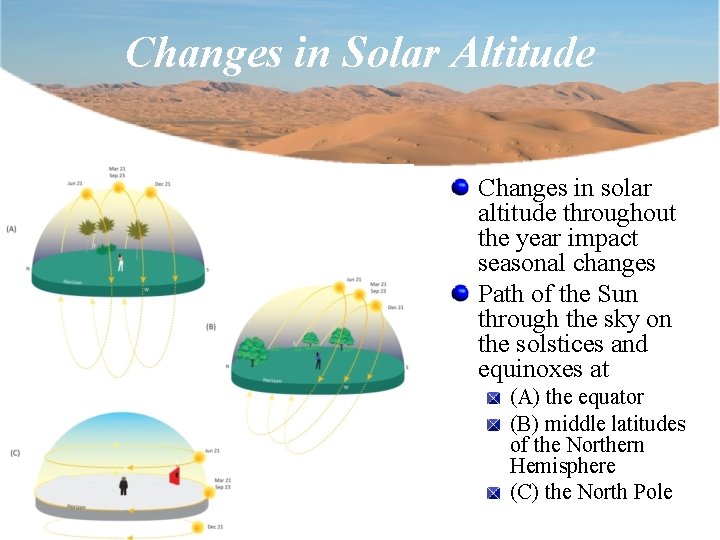 Changes in Solar Altitude Changes in solar altitude throughout the year impact seasonal changes