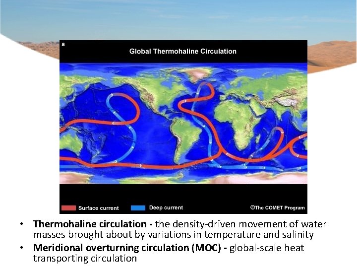  • Thermohaline circulation - the density driven movement of water masses brought about