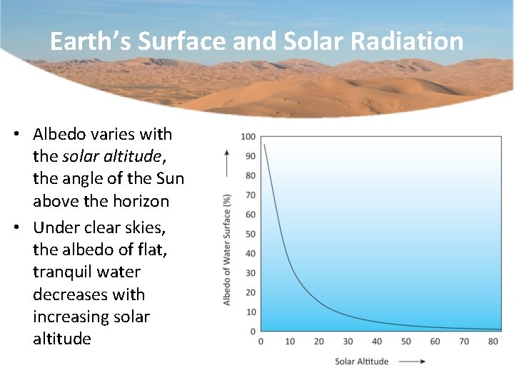 Earth’s Surface and Solar Radiation • Albedo varies with the solar altitude, the angle