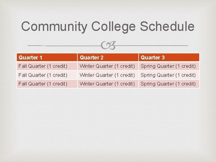 Community College Schedule Quarter 1 Quarter 2 Quarter 3 Fall Quarter (1 credit) Winter