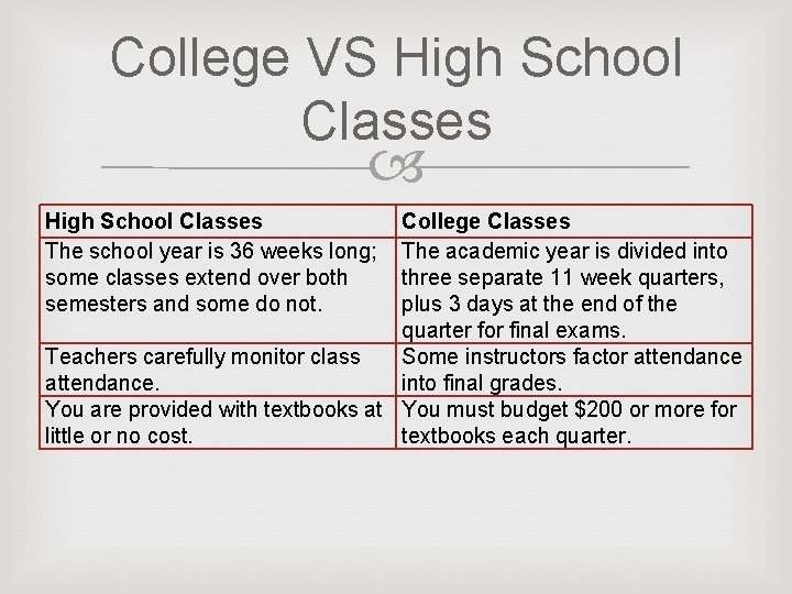 College VS High School Classes The school year is 36 weeks long; some classes